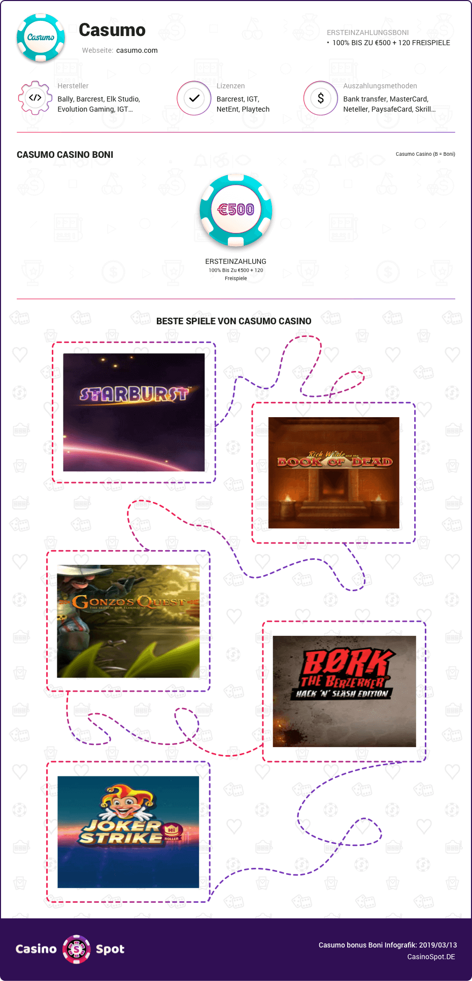 Casumo Casino Boni infografik