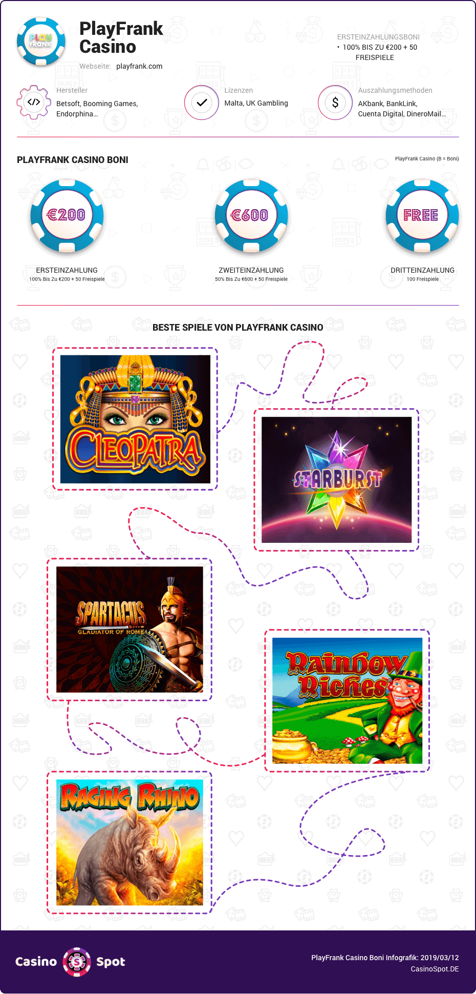 playfrank casino boni infografik