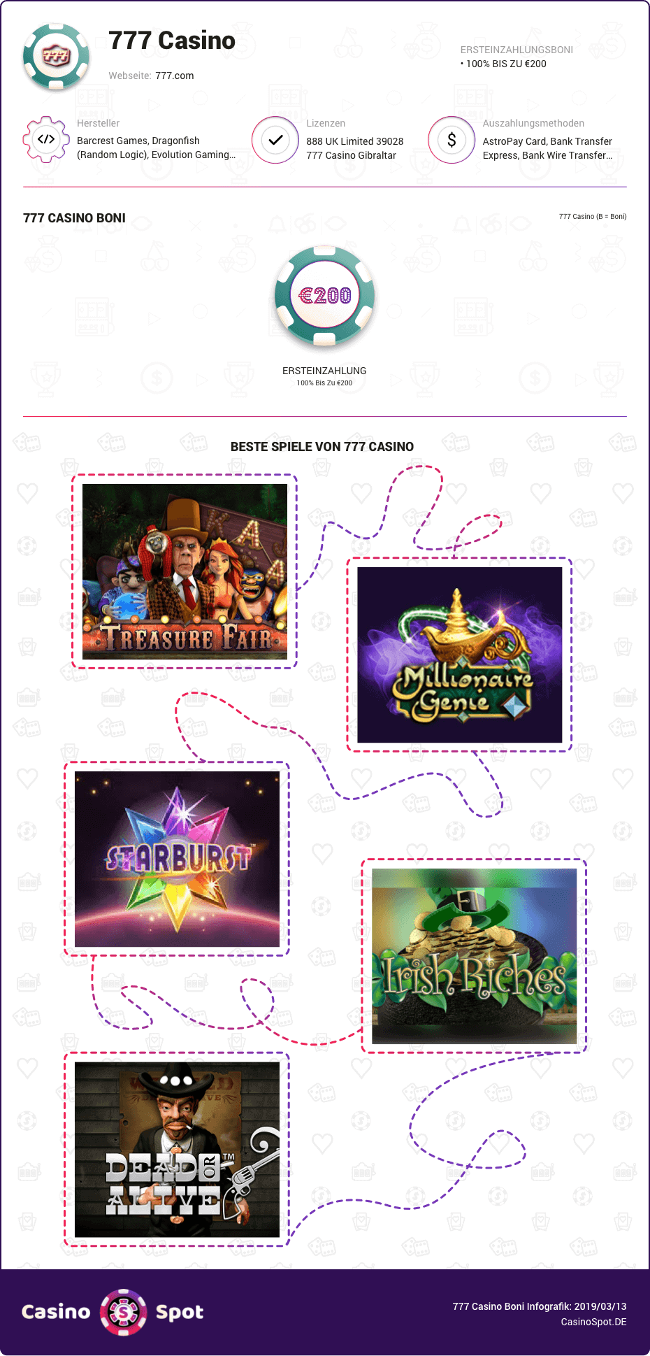 777 Casino Boni infografik