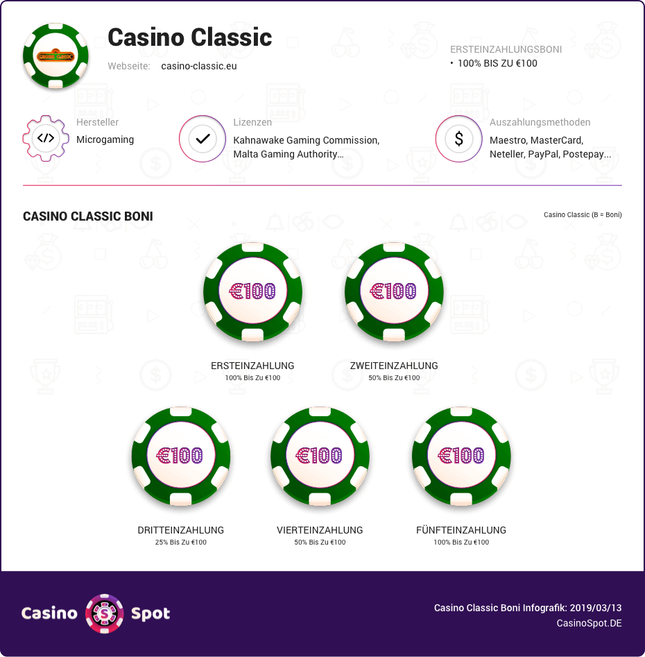 Classic Casino boni infografik