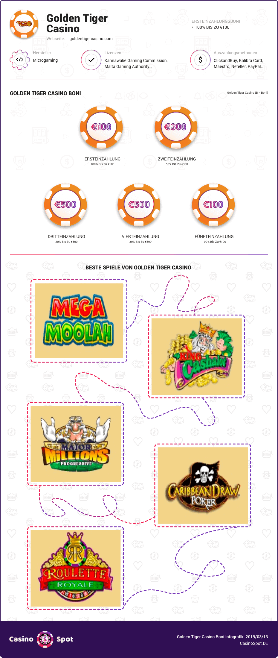 Golden Tiger Casino boni infografik