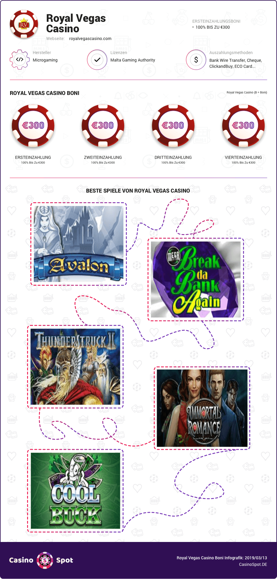 Royal Vegas Casino Boni infografik