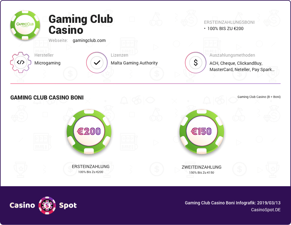 gaming club casino boni infografik