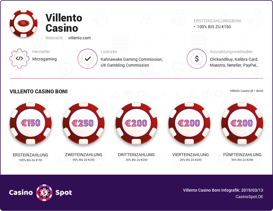 villento casino boni infografik