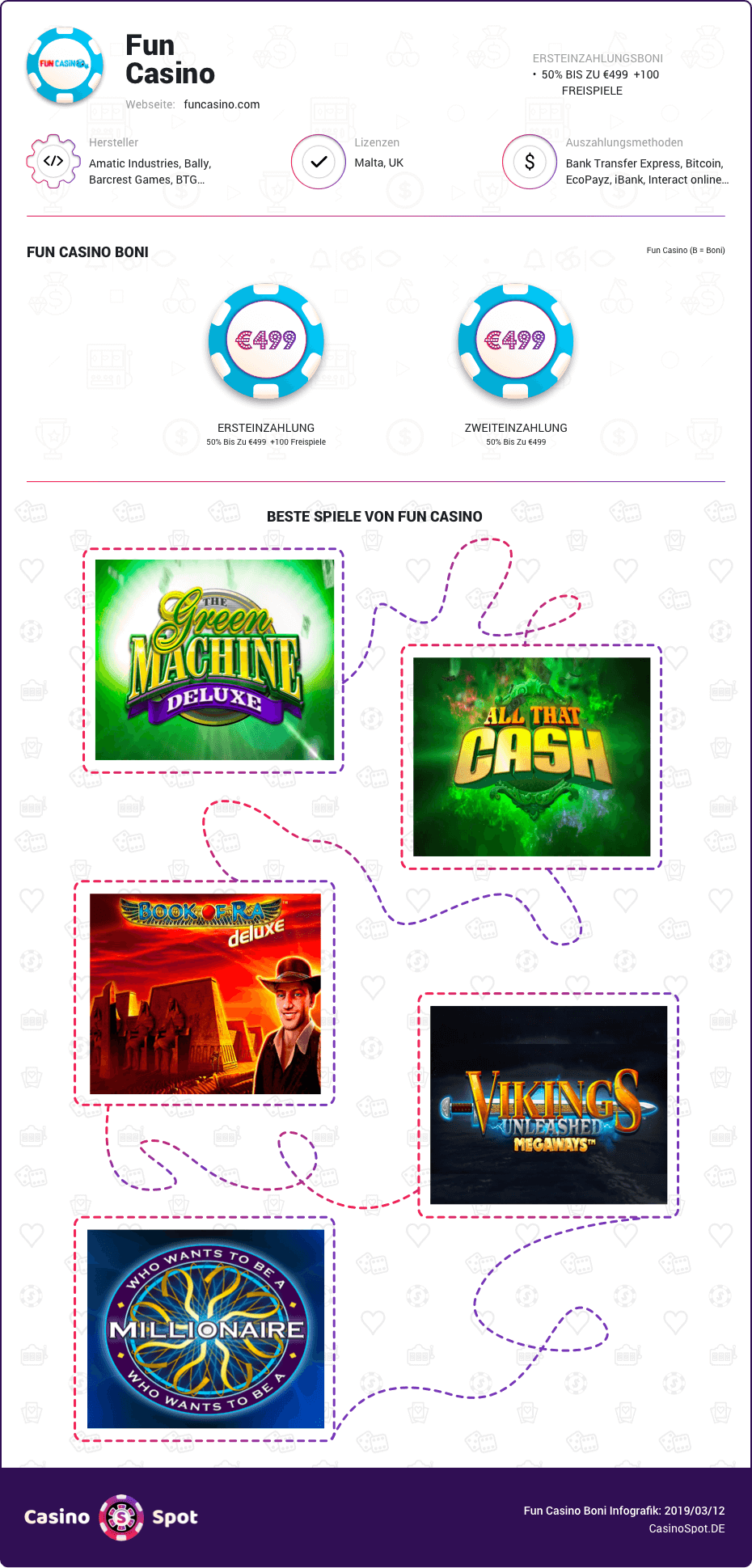 fun casino boni infografik