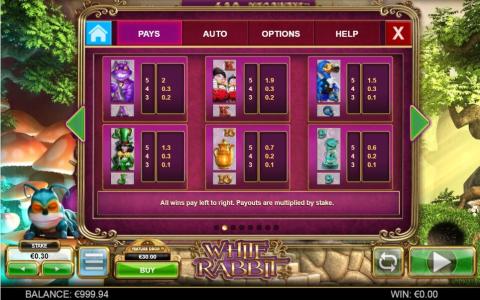 White Rabbit Slot Machine Paytable Screen