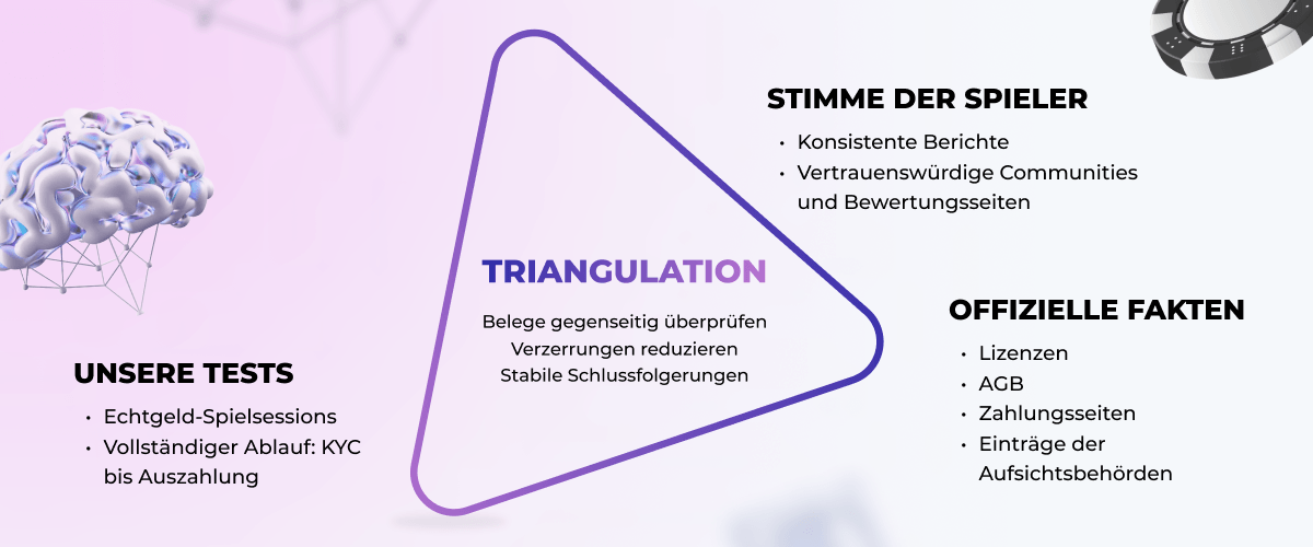 Information Dreiecksprinzip - CasinosSpot