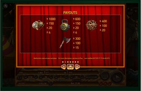 Jugglenaut Slot Machine Paytable Screen