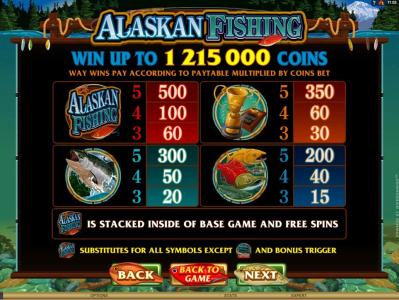 Alaskan Fishing Slot Machine Paytable Screen