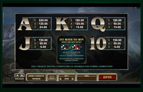 Untamed Crowned Eagle Slot Machine Paytable Screen