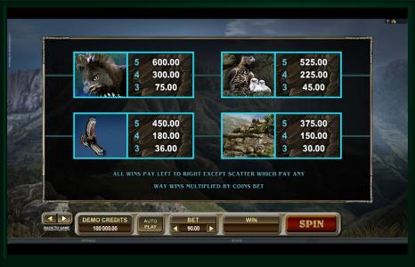Untamed Crowned Eagle Slot Machine Paytable Screen