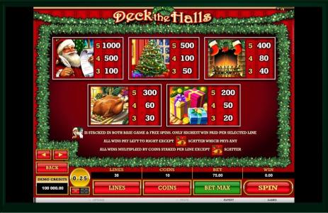 Deck The Halls Slot Machine Paytable Screen