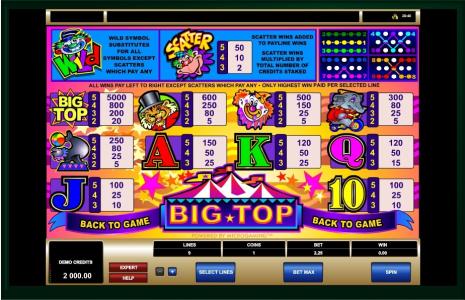 Big Top Slot Machine Paytable and Paylines Screen