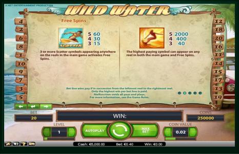 Wild Water Slot Machine Free Spins Bonus Screen