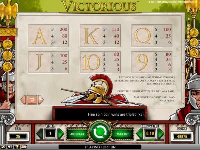 Victorious Slot Machine Paytable Screen