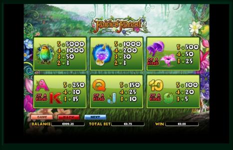 Fairies Forest Slot Machine Paytable Screen
