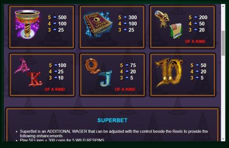 Merlins Magic Respins Slot Machine Paytable Screen