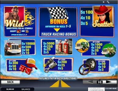 Highway Kings Slot Machine Paytable Screen