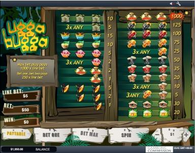 Ugga Bugga Slot Machine Paytable Screen