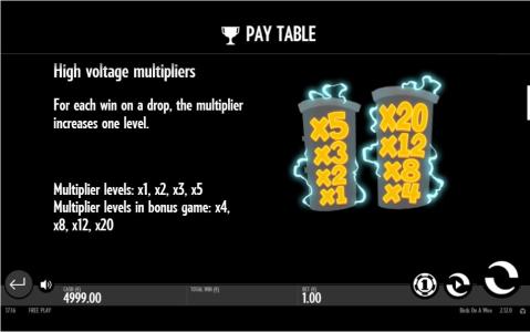 Birds On A Wire Slot Machine Play Table Screen