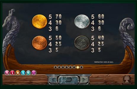 Vikings Go Berzerk Slot Machine Paytable Screen