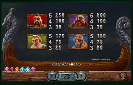 Vikings Go Berzerk Slot Machine Paytable Screen