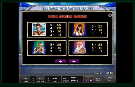 The Mighty Atlas Slot Machine Paytable Screen