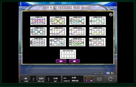 The Mighty Atlas Slot Machine Paylines Screen