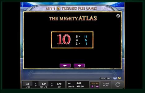 The Mighty Atlas Slot Machine Paytable Screen