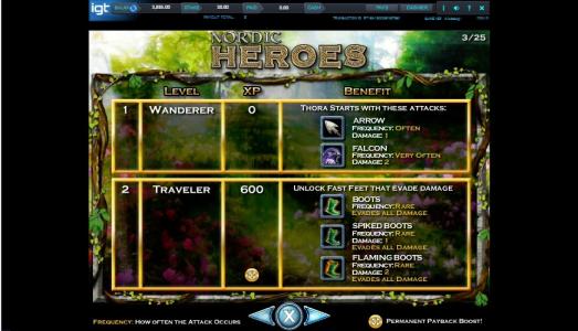 Nordic Heroes Slot Machine Character Level Progression Screen