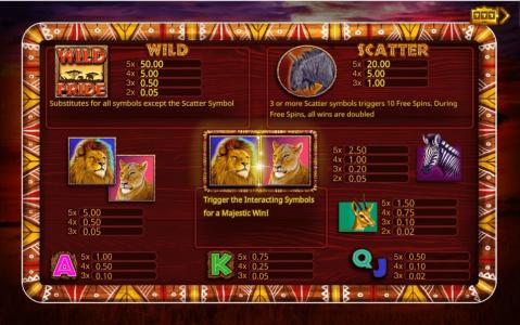 Wild Pride Slot Machine Paytable Screen