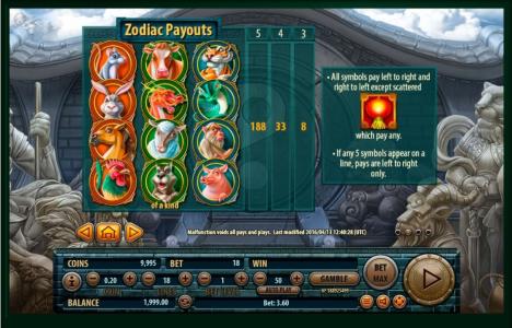 12 Zodiacs Slot Machine Zodiac Payouts by Genesis Gaming Screen