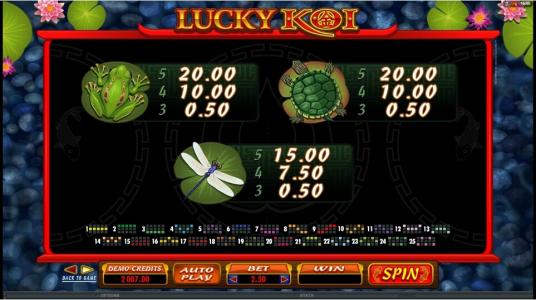 Lucky Koi Slot Machine Paytable Screen