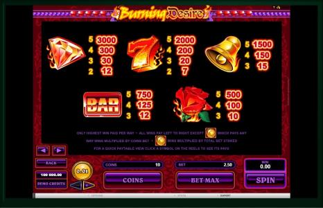 Burning Desire Slot Machine Paytable Screen