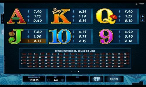 Emperor of the Sea Slot Machine Paytable Screen