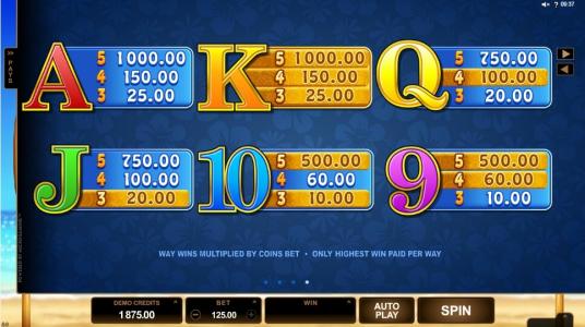 Bikini Party Slot Machine Paytable Screen