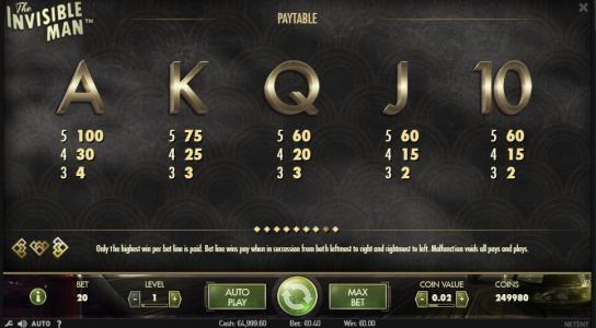 The Invisible Man Slot Machine Paytable Screen