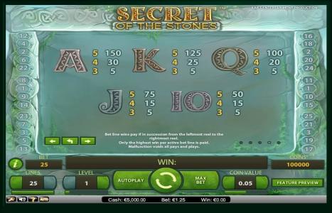 Secret of the Stones Slot Machine Paytable Screen