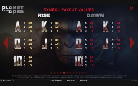 Planet of the Apes Slot Machine Paytable Screen