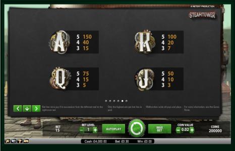 Steam Tower Slot Machine Paytable Screen