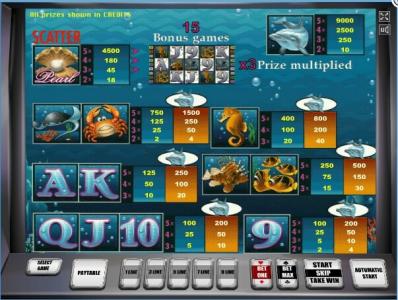 Dolphin's Pearl Deluxe Slot Machine Paytable Screen