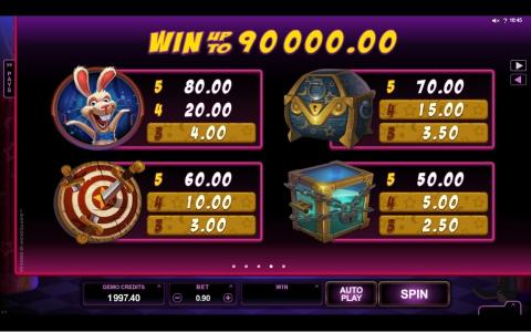 Rabbit in the Hat Slot Machine Paytable Screen