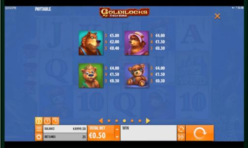 Goldilocks And The Wild Bears Slot Machine Paytable Screen