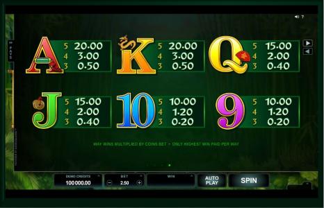 Wild Orient Slot Machine Paytable Screen