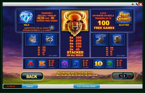 Buffalo BlitzSlot Machine Paytable Screen