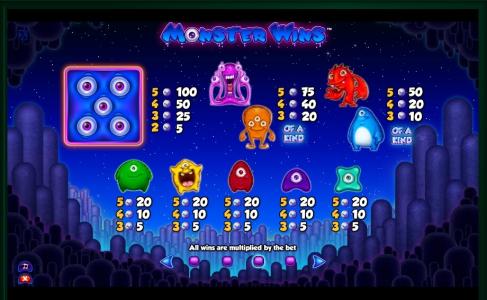 Monster Wins Slot Machine Paytable Screen