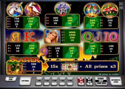 Secret Forest Slot Machine Paytable Screen