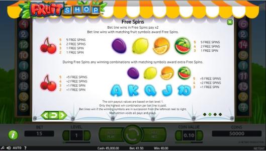 Fruit Shop Slot Machine Paytable Screen