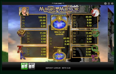 Magic Mirror Slot Machine Paytable Screen