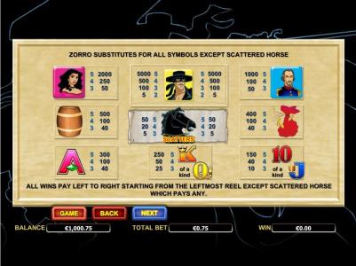 Zorro Slot Machine Paytable Screen